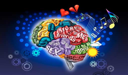 النمو العقلي للمراهق/ج1