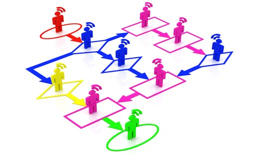 التعلّم والاتصال المفتوح