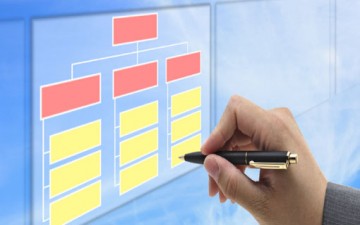 التخطيط والتنفيذ الاستراتيجي