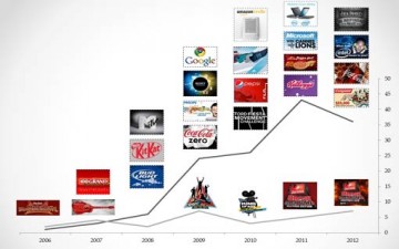 الإعلان المرئي بين صناعة الدهشة وجاذبية الإستهلاك